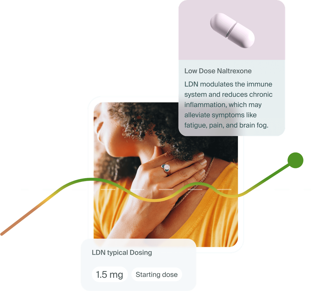 Access to prescription medications for complex conditions
